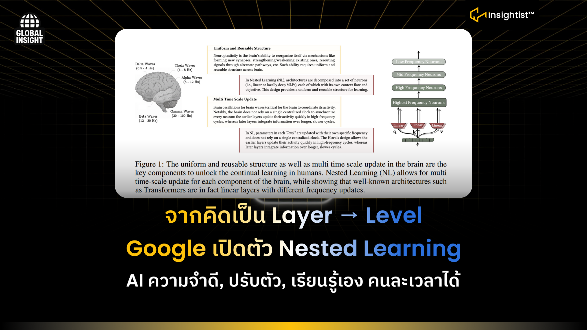 จากคิดเป็น Layer → Level Google เปิดตัว Nested Learning AI ความจำดี ...