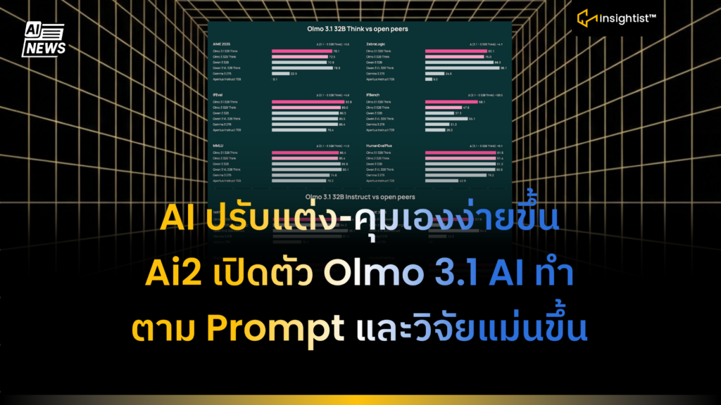 AI ปรับแต่ง-คุมเองง่ายขึ้น Ai2 เปิดตัว Olmo 3.1 AI ทำตาม Prompt และ ...