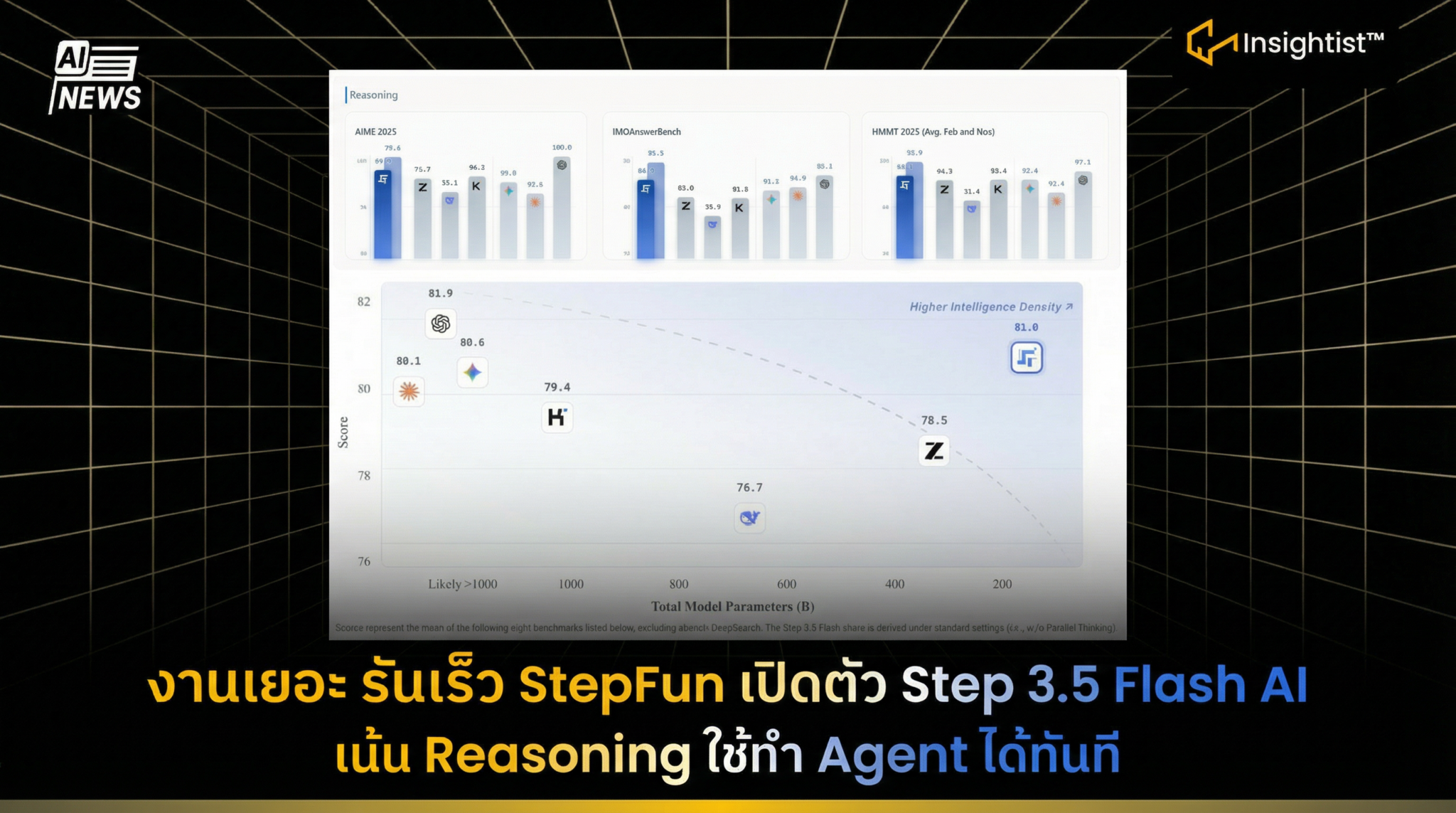 งานเยอะ รันเร็ว StepFun เปิดตัว Step 3.5 Flash AI เน้น Reasoning ใช้ทำ ...