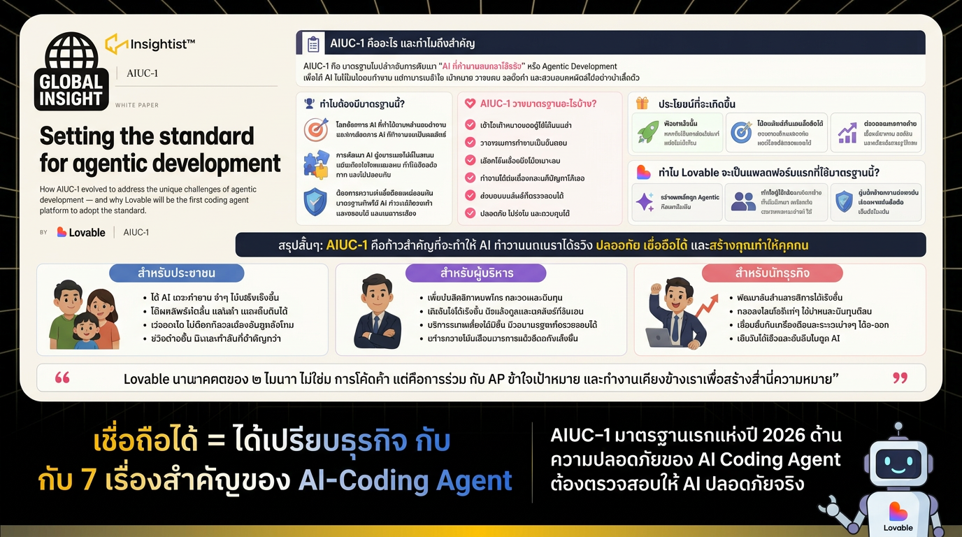 เชื่อถือได้ = ได้เปรียบธุรกิจ กับ 7 เรื่องสำคัญของ AI Coding Agent ใช้ ...