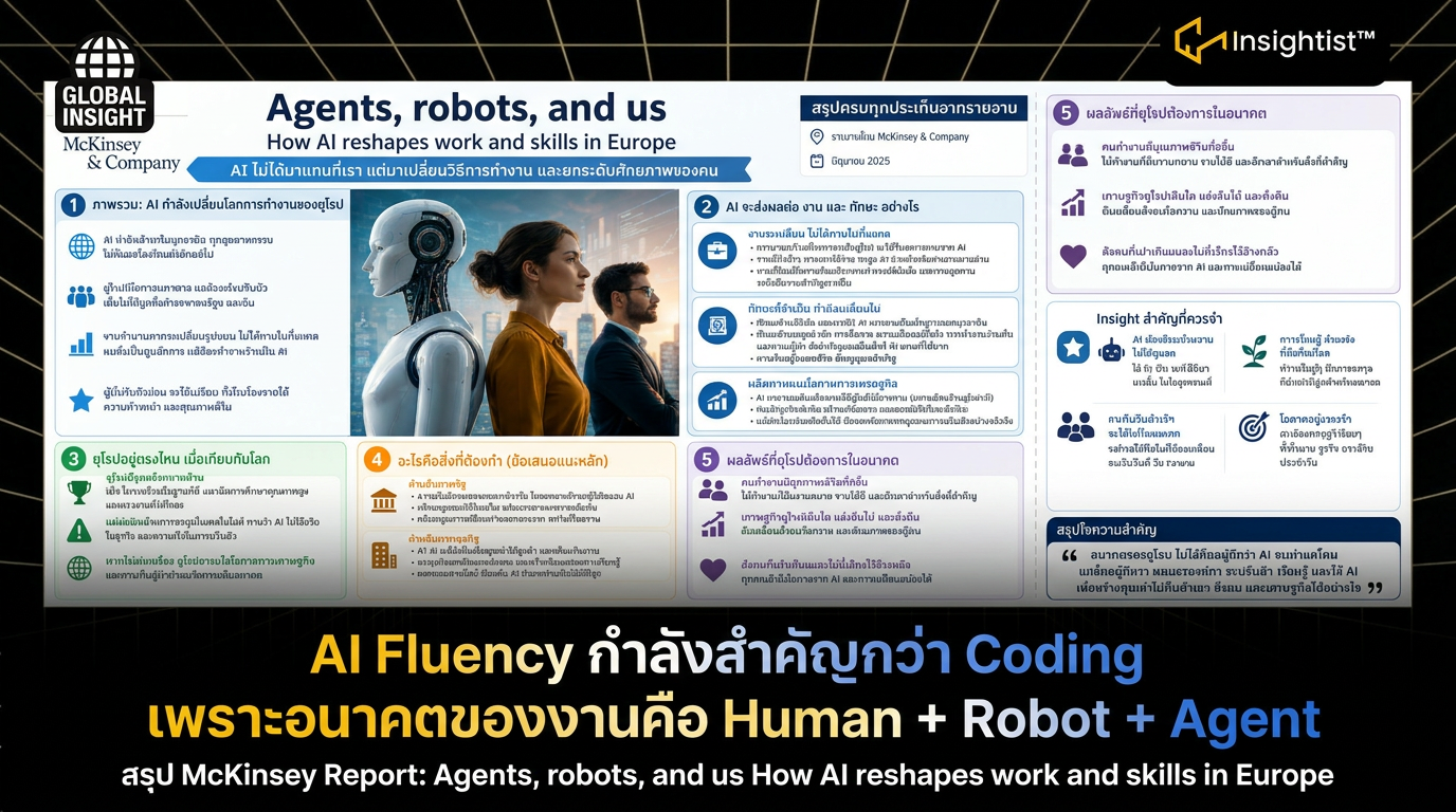 AI Fluency กำลังสำคัญกว่า Coding เพราะอนาคตของงาน คือ Human + Robot ...