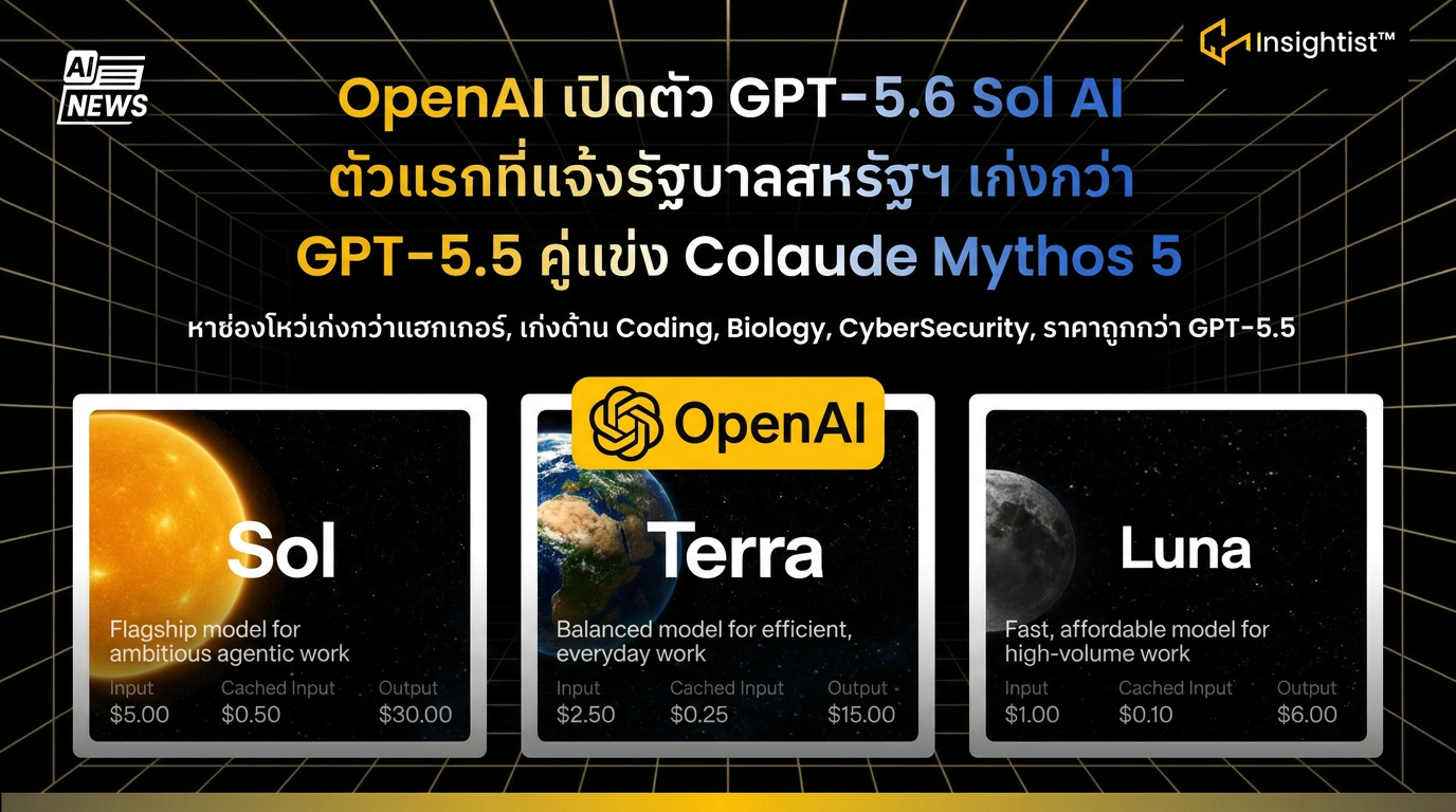 OpenAI เปิดตัว GPT-5.6 Sol AI ตัวแรกที่แจ้งรัฐบาลสหรัฐฯ เก่งกว่า GPT-5. ...